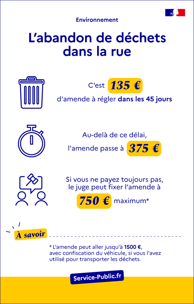 Existe-il une amende pour abandon de déchets dans la rue ?