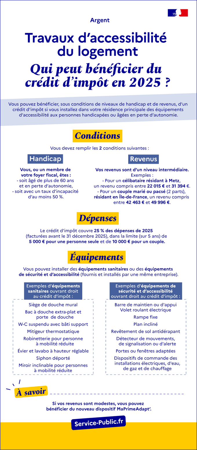 Travaux d'accessibilité du logement : qui peut bénéficier du crédit d'impôt ?